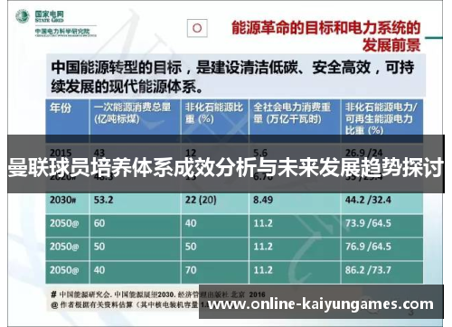 曼联球员培养体系成效分析与未来发展趋势探讨