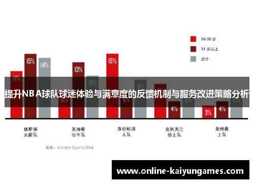 提升NBA球队球迷体验与满意度的反馈机制与服务改进策略分析