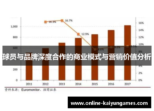 球员与品牌深度合作的商业模式与营销价值分析