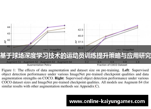 基于球场深度学习技术的运动员训练提升策略与应用研究