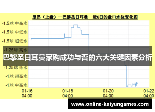 巴黎圣日耳曼豪购成功与否的六大关键因素分析