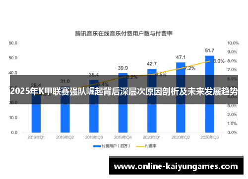 2025年K甲联赛强队崛起背后深层次原因剖析及未来发展趋势