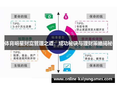 体育明星财富管理之道：成功秘诀与理财策略揭秘