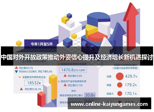 中国对外开放政策推动外资信心提升及经济增长新机遇探讨