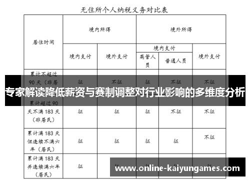专家解读降低薪资与赛制调整对行业影响的多维度分析