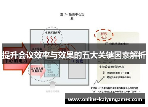 提升会议效率与效果的五大关键因素解析
