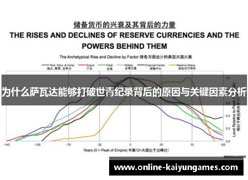 为什么萨瓦达能够打破世青纪录背后的原因与关键因素分析