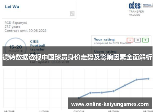 德转数据透视中国球员身价走势及影响因素全面解析