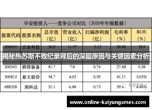 揭秘热苏斯不败纪录背后的深层原因与关键因素分析