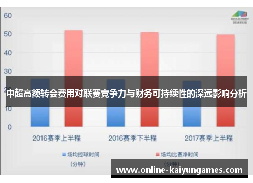 中超高额转会费用对联赛竞争力与财务可持续性的深远影响分析