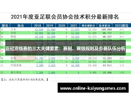 亚冠资格赛的三大关键要素：赛制、晋级规则及参赛队伍分析