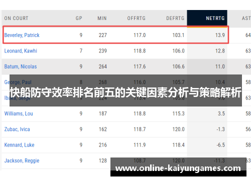 快船防守效率排名前五的关键因素分析与策略解析