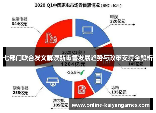 七部门联合发文解读新零售发展趋势与政策支持全解析