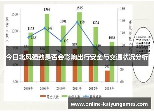 今日北风强劲是否会影响出行安全与交通状况分析