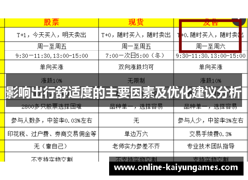 影响出行舒适度的主要因素及优化建议分析