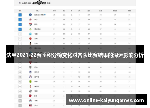 法甲2021-22赛季积分榜变化对各队比赛结果的深远影响分析