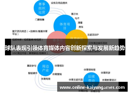 球队表现引领体育媒体内容创新探索与发展新趋势