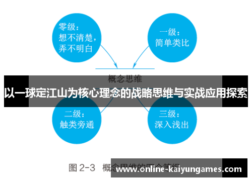 以一球定江山为核心理念的战略思维与实战应用探索