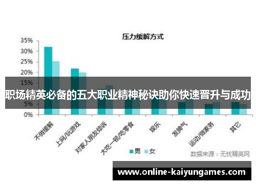 职场精英必备的五大职业精神秘诀助你快速晋升与成功