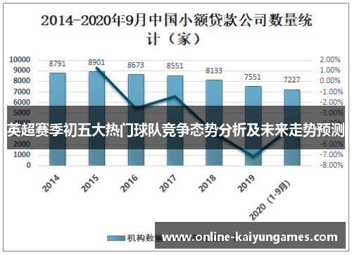 英超赛季初五大热门球队竞争态势分析及未来走势预测