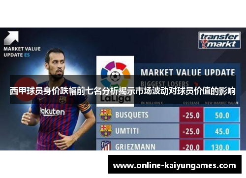 西甲球员身价跌幅前七名分析揭示市场波动对球员价值的影响 西甲球员身价跌幅前七名分析揭示市场波动对球员价值的影响