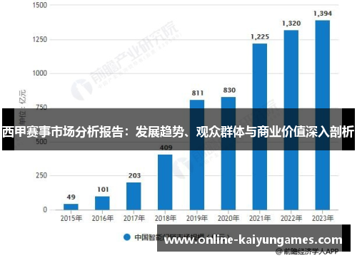 西甲赛事市场分析报告:发展趋势、观众群体与商业价值深入剖析 西甲赛事市场分析报告:发展趋势、观众群体与商业价值深入剖析