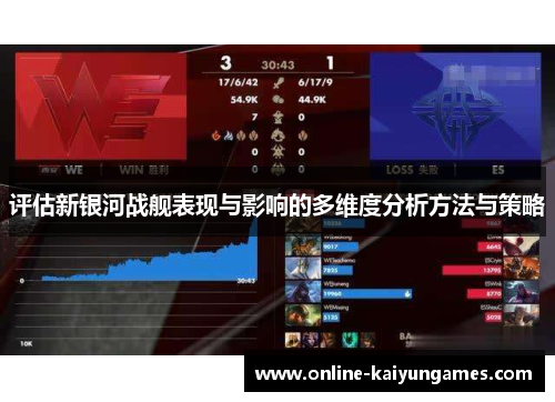 评估新银河战舰表现与影响的多维度分析方法与策略 评估新银河战舰表现与影响的多维度分析方法与策略