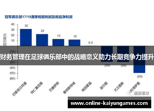 财务管理在足球俱乐部中的战略意义助力长期竞争力提升 财务管理在足球俱乐部中的战略意义助力长期竞争力提升