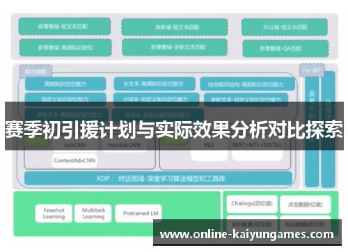 赛季初引援计划与实际效果分析对比探索 赛季初引援计划与实际效果分析对比探索