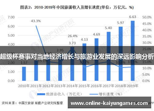 超级杯赛事对当地经济增长与旅游业发展的深远影响分析 超级杯赛事对当地经济增长与旅游业发展的深远影响分析