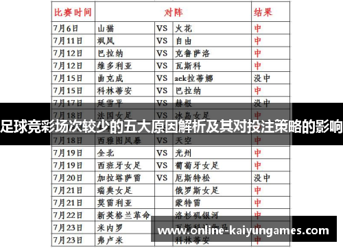 足球竞彩场次较少的五大原因解析及其对投注策略的影响
