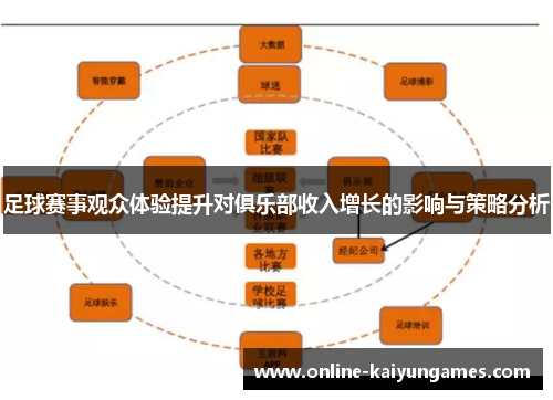 足球赛事观众体验提升对俱乐部收入增长的影响与策略分析