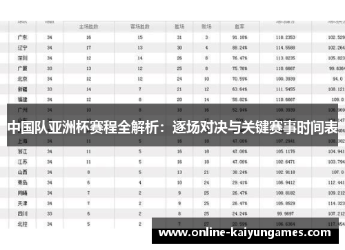 中国队亚洲杯赛程全解析：逐场对决与关键赛事时间表