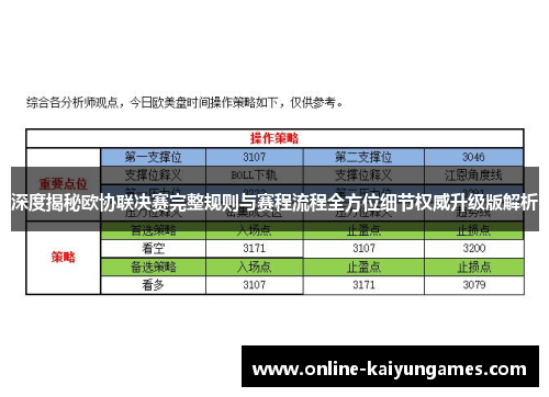 深度揭秘欧协联决赛完整规则与赛程流程全方位细节权威升级版解析 深度揭秘欧协联决赛完整规则与赛程流程全方位细节权威升级版解析